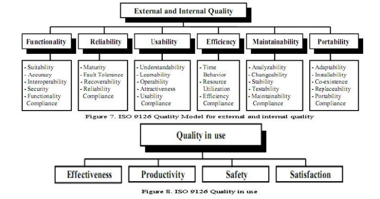 Iso iec 25010